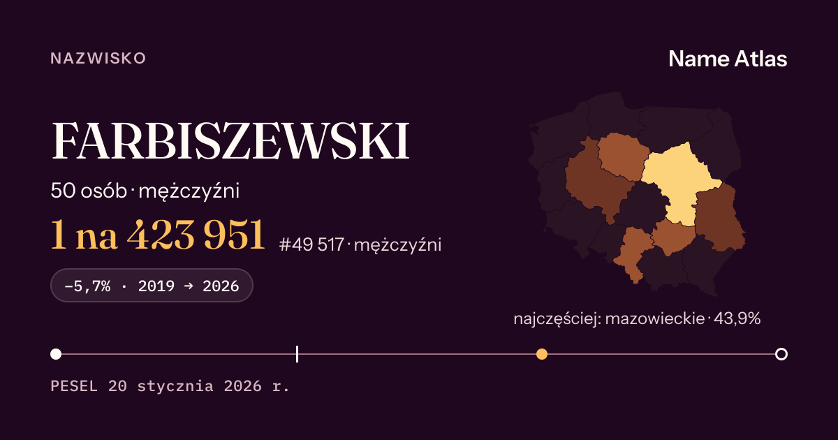Karta nazwiska z liczbami z rejestru PESEL: FARBISZEWSKI