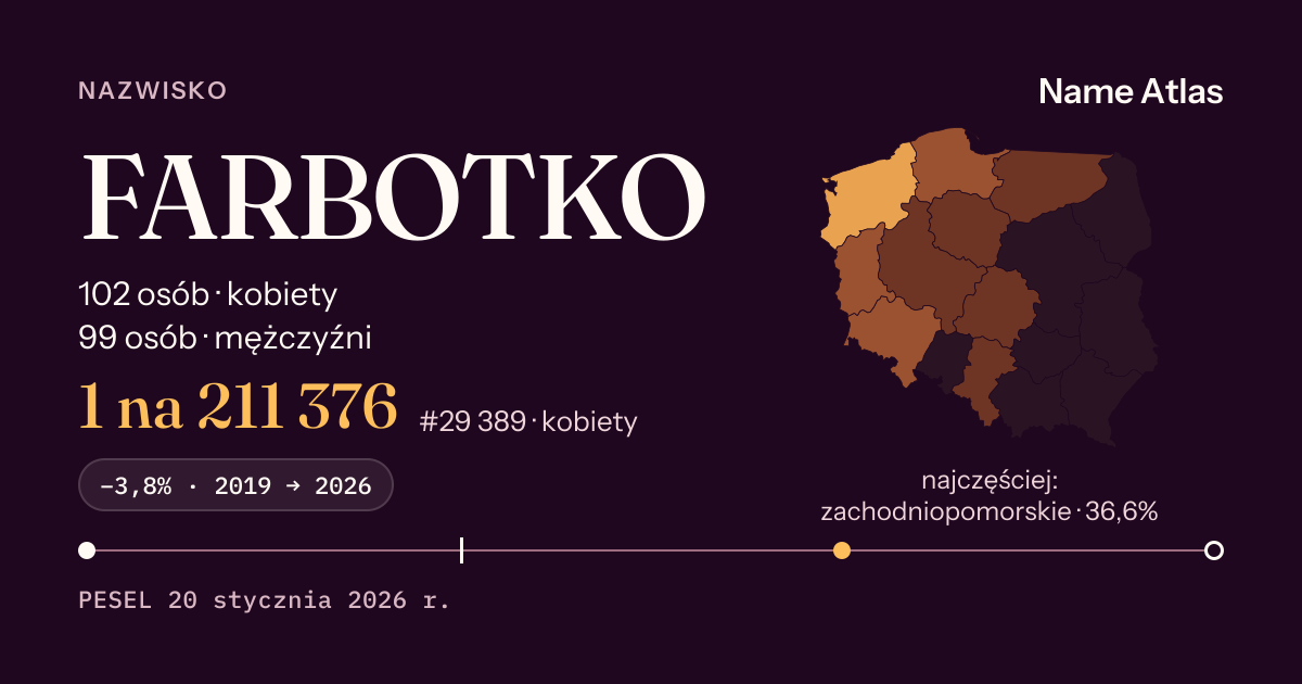 Karta nazwiska z liczbami z rejestru PESEL: FARBOTKO