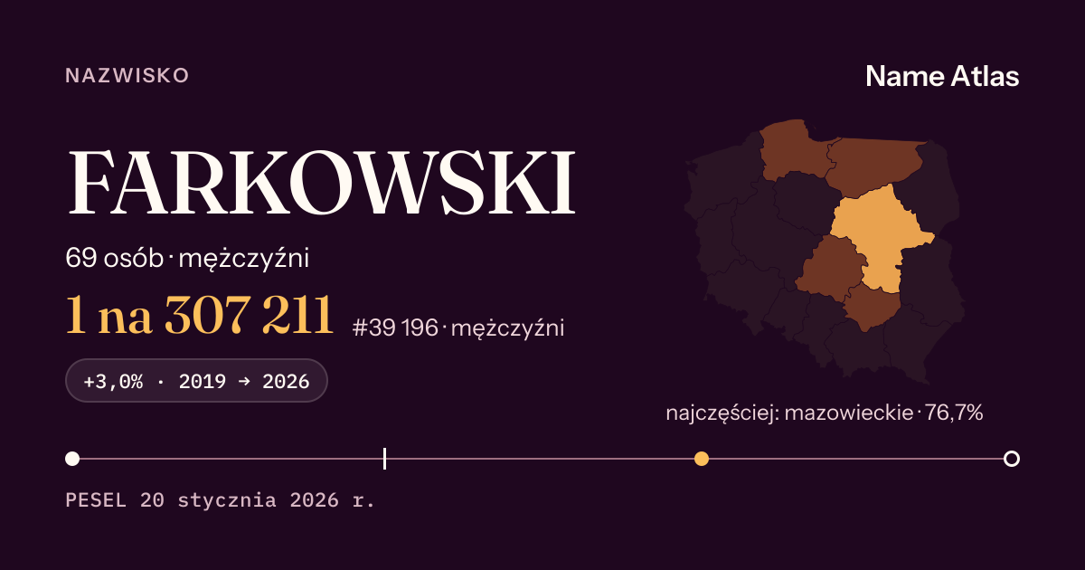 Karta nazwiska z liczbami z rejestru PESEL: FARKOWSKI