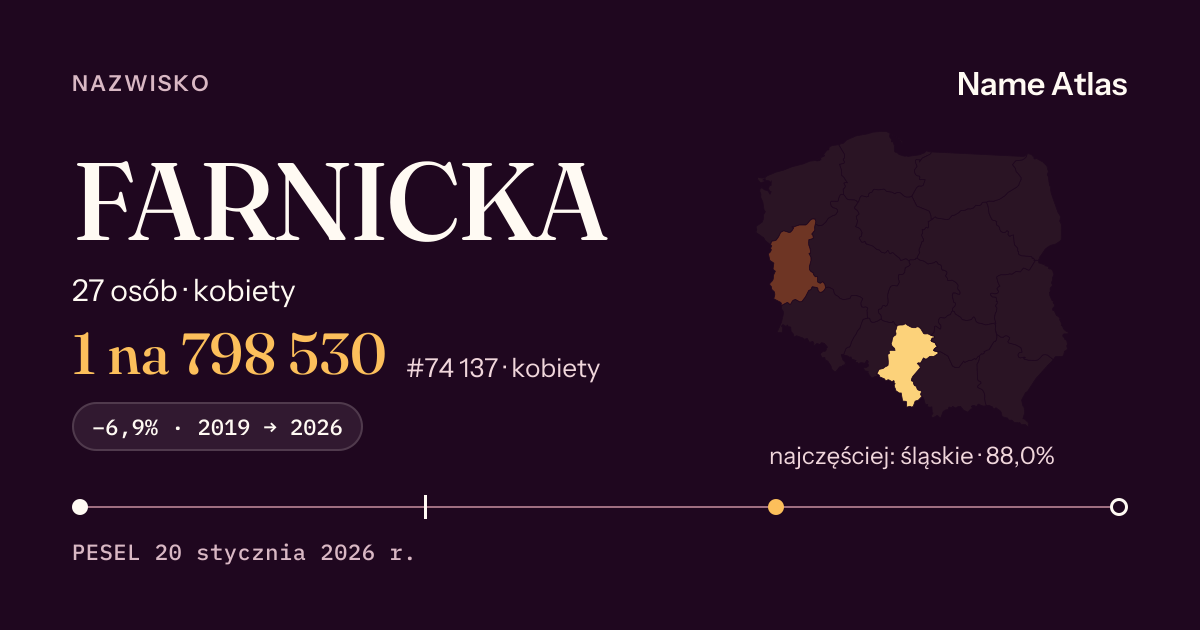 Karta nazwiska z liczbami z rejestru PESEL: FARNICKA