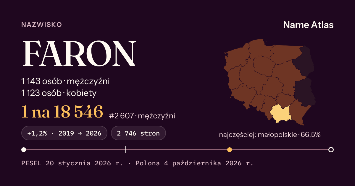 Karta nazwiska z liczbami z rejestru PESEL: FARON