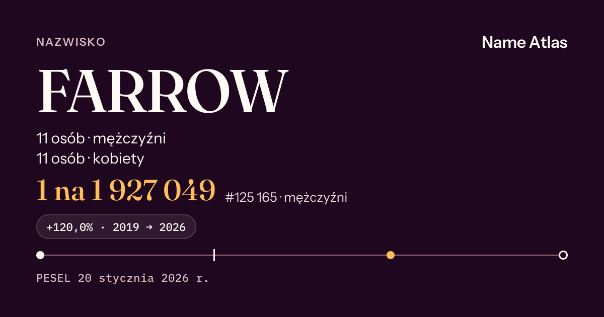 Karta nazwiska z liczbami z rejestru PESEL: FARROW