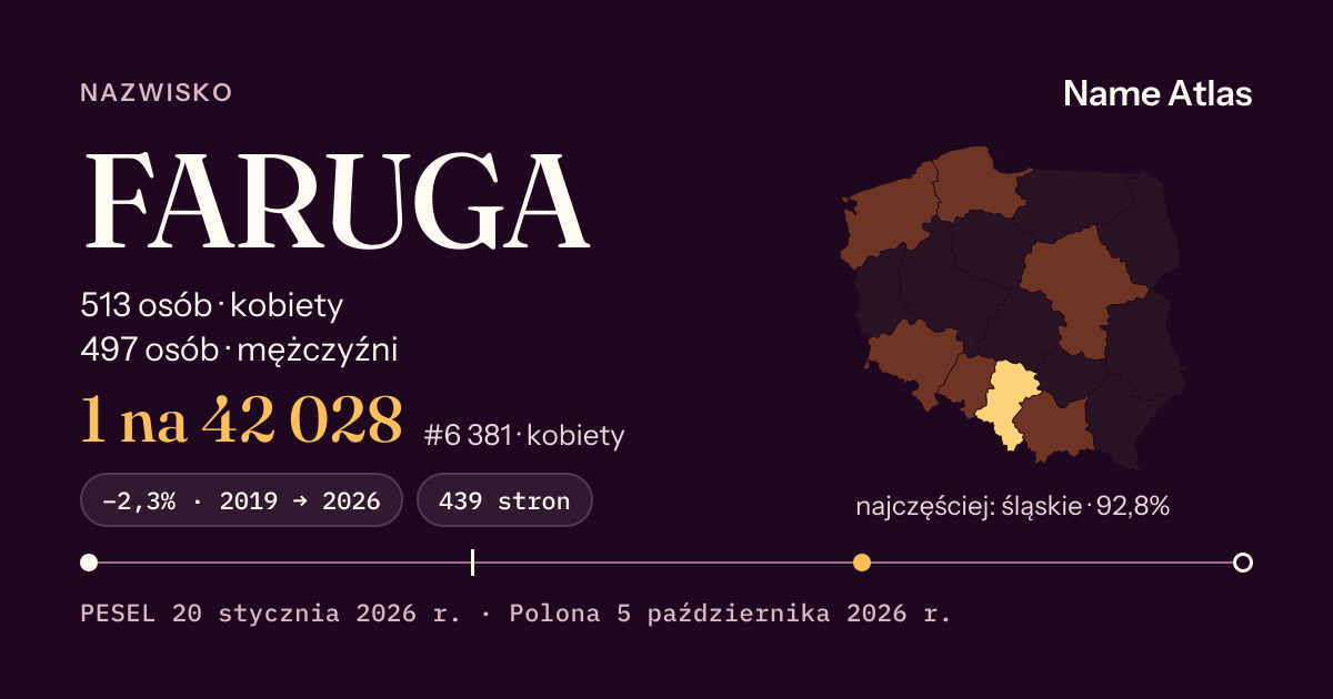 Karta nazwiska z liczbami z rejestru PESEL: FARUGA