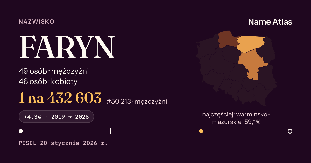 Karta nazwiska z liczbami z rejestru PESEL: FARYN