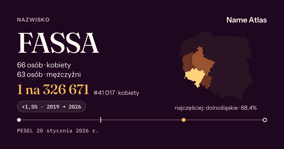 Karta nazwiska z liczbami z rejestru PESEL: FASSA