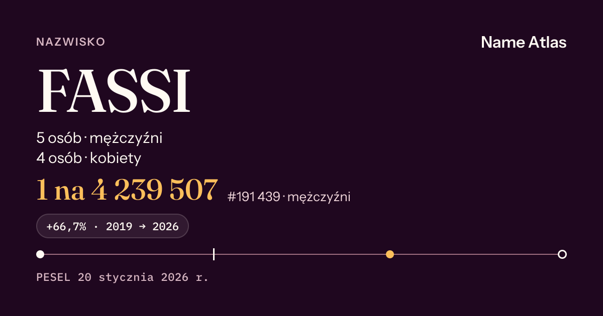 Karta nazwiska z liczbami z rejestru PESEL: FASSI