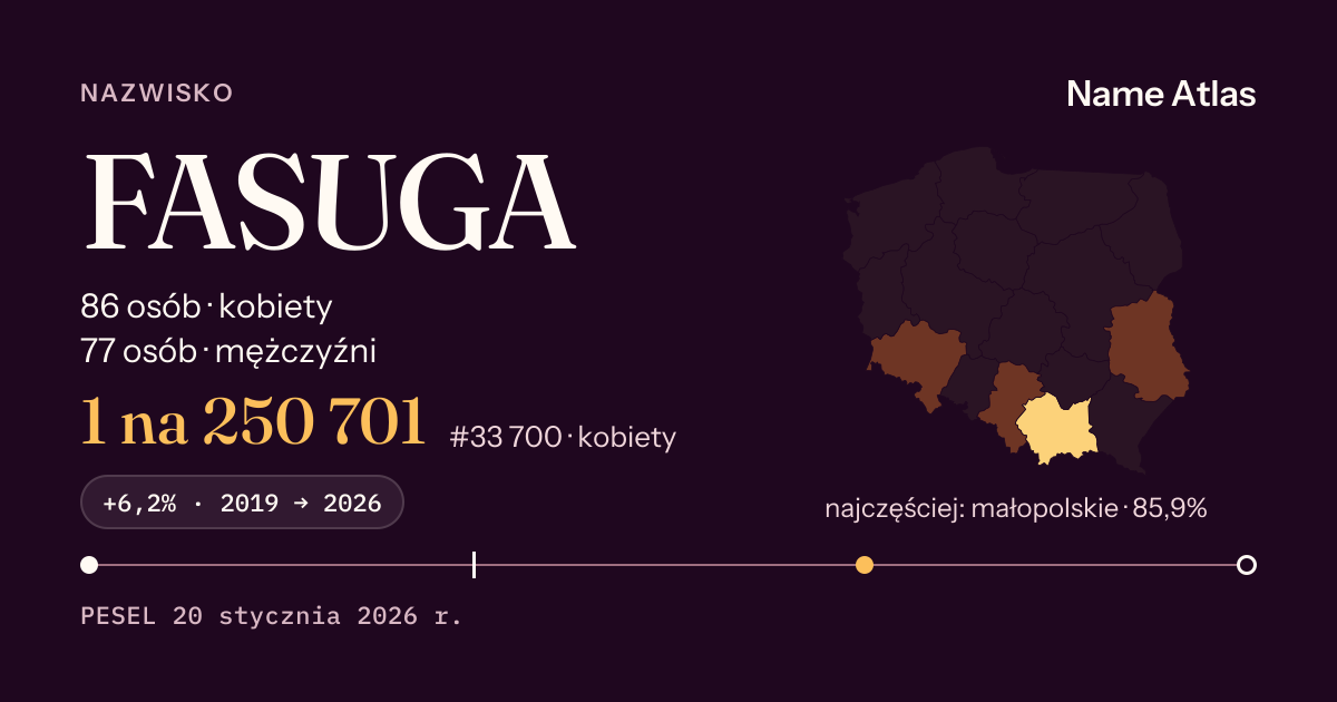 Karta nazwiska z liczbami z rejestru PESEL: FASUGA