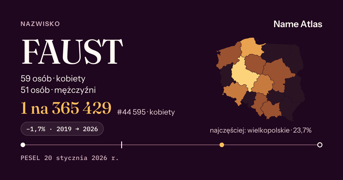Karta nazwiska z liczbami z rejestru PESEL: FAUST