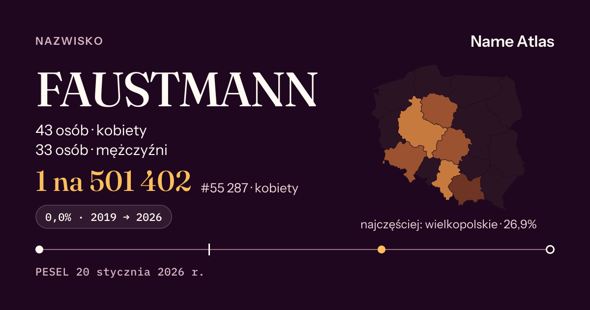 Karta nazwiska z liczbami z rejestru PESEL: FAUSTMANN