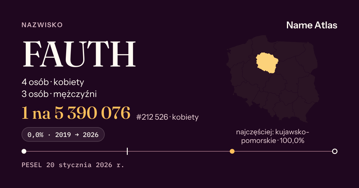 Karta nazwiska z liczbami z rejestru PESEL: FAUTH