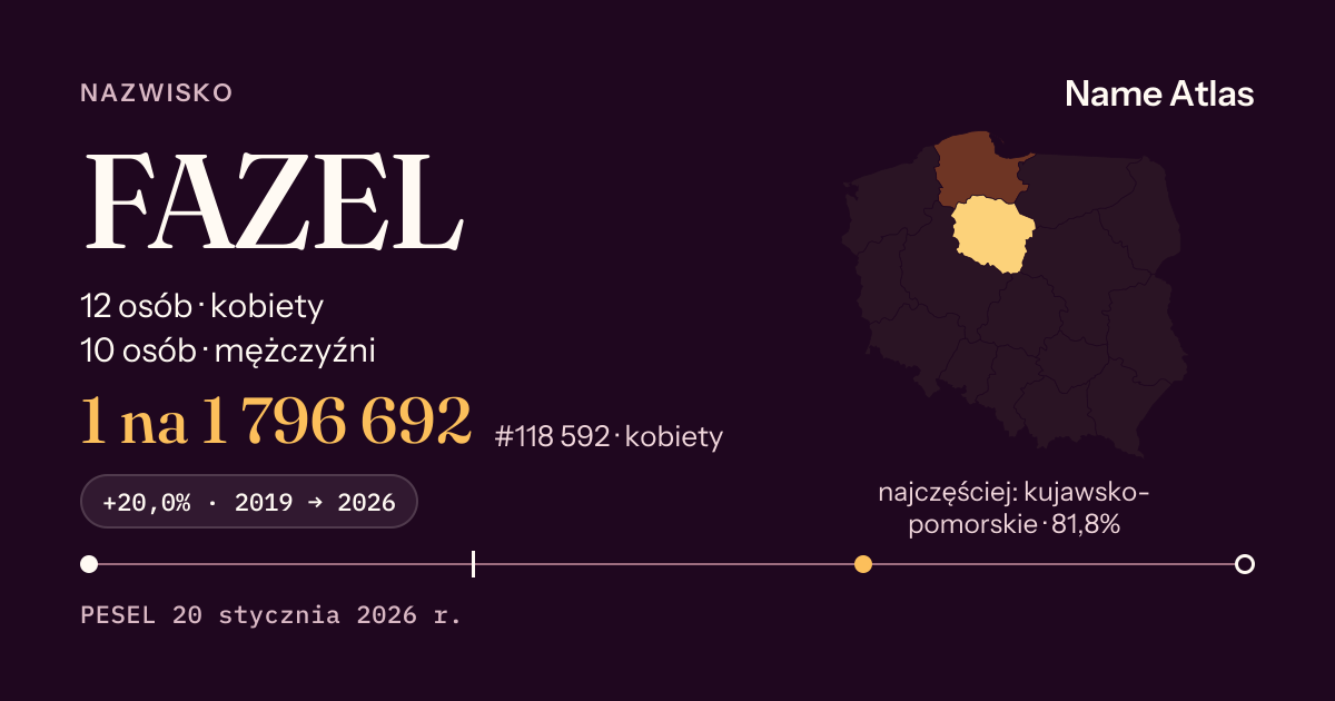 Karta nazwiska z liczbami z rejestru PESEL: FAZEL