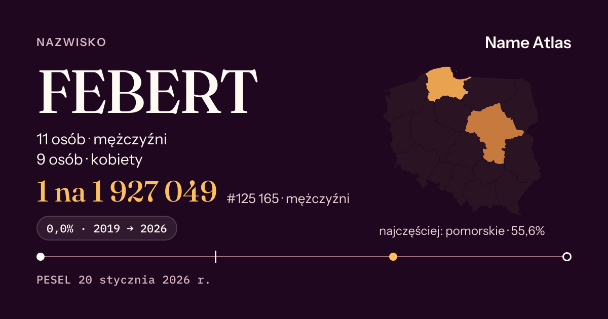 Karta nazwiska z liczbami z rejestru PESEL: FEBERT
