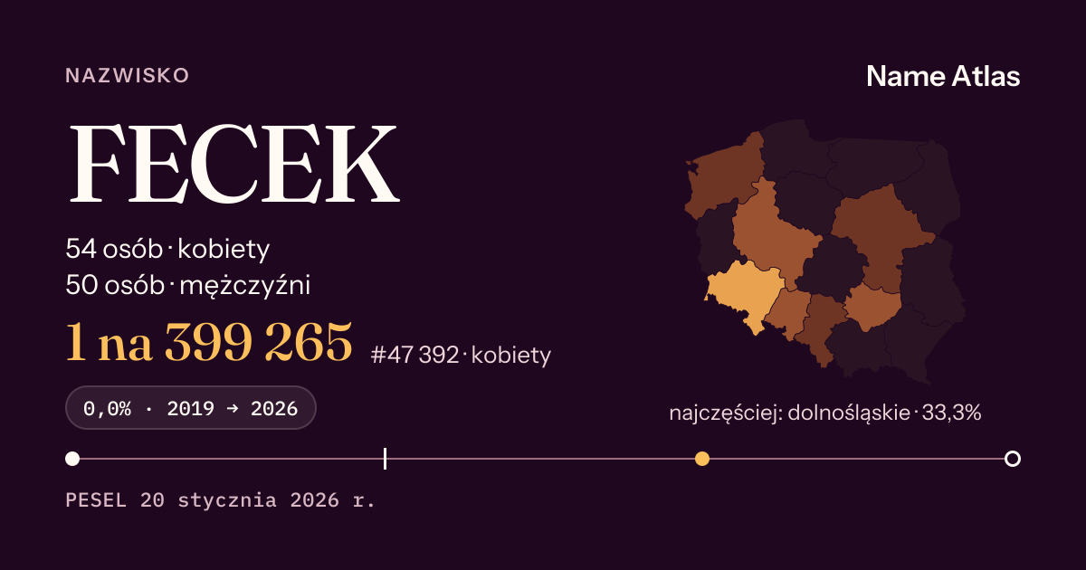 Karta nazwiska z liczbami z rejestru PESEL: FECEK