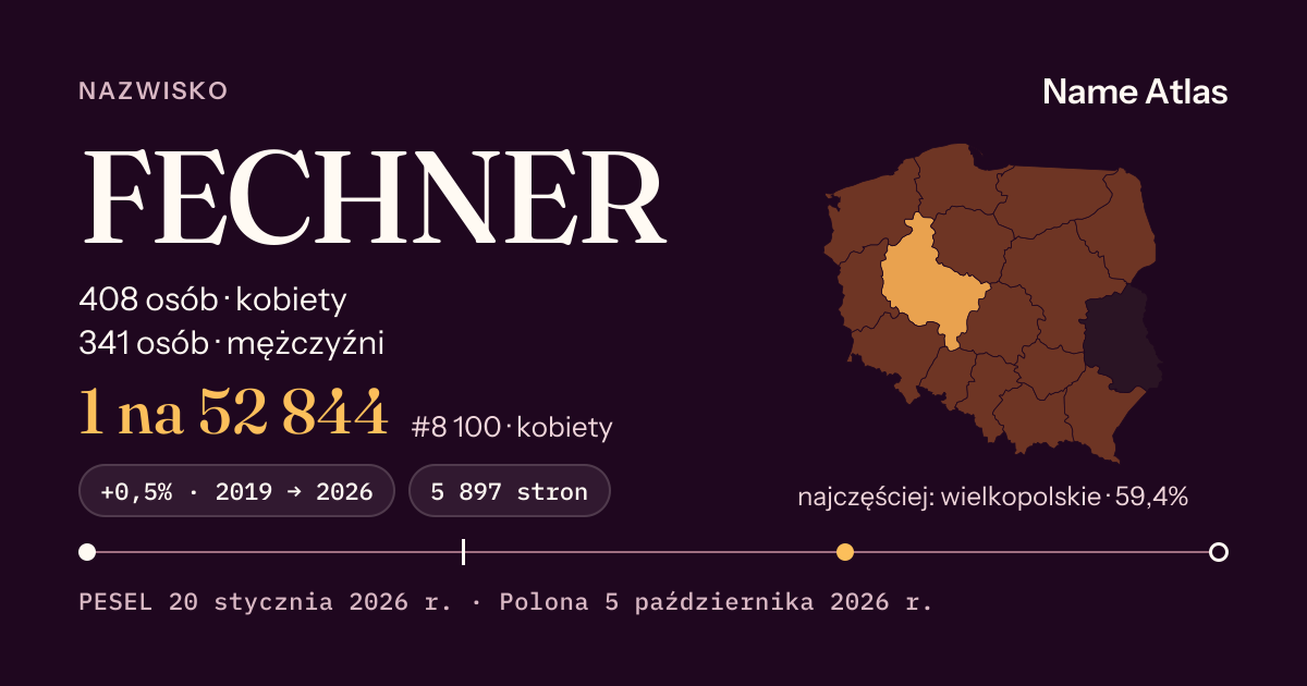 Karta nazwiska z liczbami z rejestru PESEL: FECHNER
