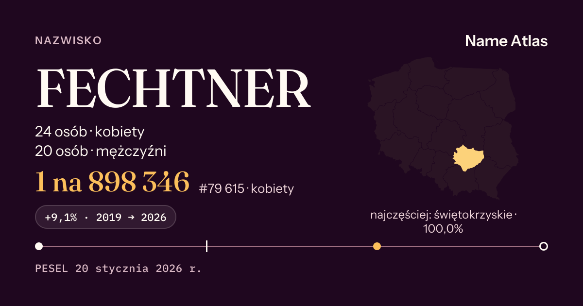 Karta nazwiska z liczbami z rejestru PESEL: FECHTNER
