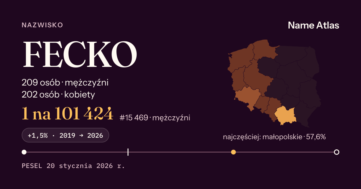 Karta nazwiska z liczbami z rejestru PESEL: FECKO