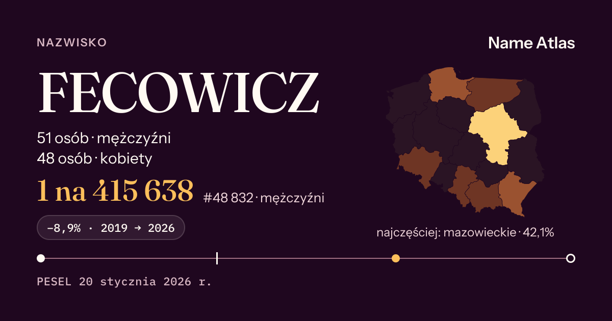 Karta nazwiska z liczbami z rejestru PESEL: FECOWICZ
