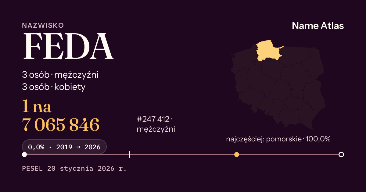 Karta nazwiska z liczbami z rejestru PESEL: FEDA
