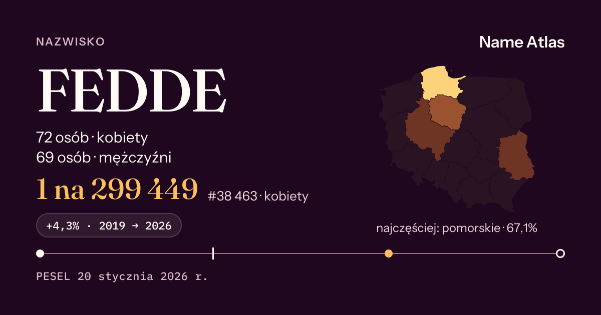 Karta nazwiska z liczbami z rejestru PESEL: FEDDE