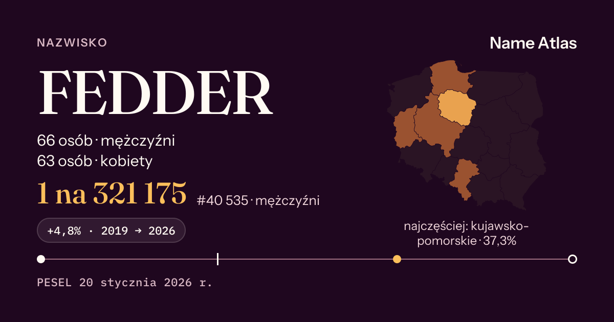 Karta nazwiska z liczbami z rejestru PESEL: FEDDER