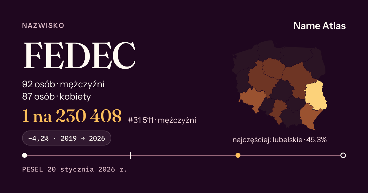 Karta nazwiska z liczbami z rejestru PESEL: FEDEC