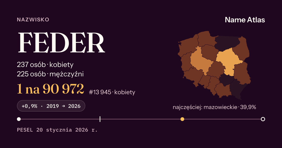 Karta nazwiska z liczbami z rejestru PESEL: FEDER