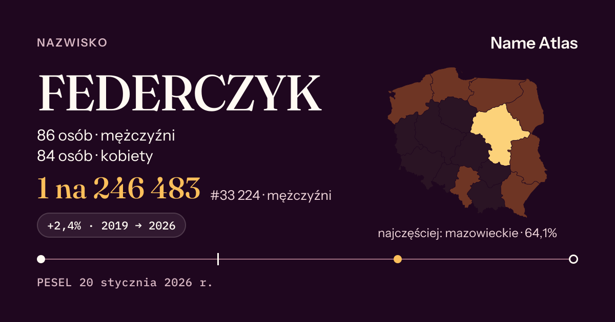 Karta nazwiska z liczbami z rejestru PESEL: FEDERCZYK