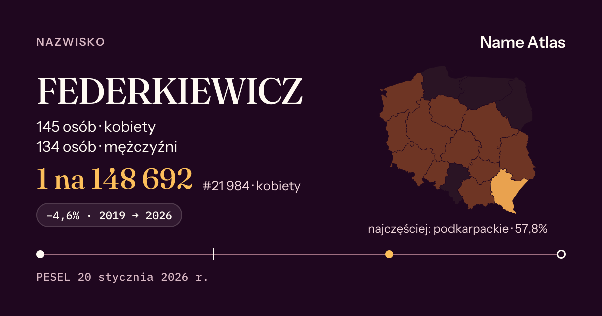Karta nazwiska z liczbami z rejestru PESEL: FEDERKIEWICZ