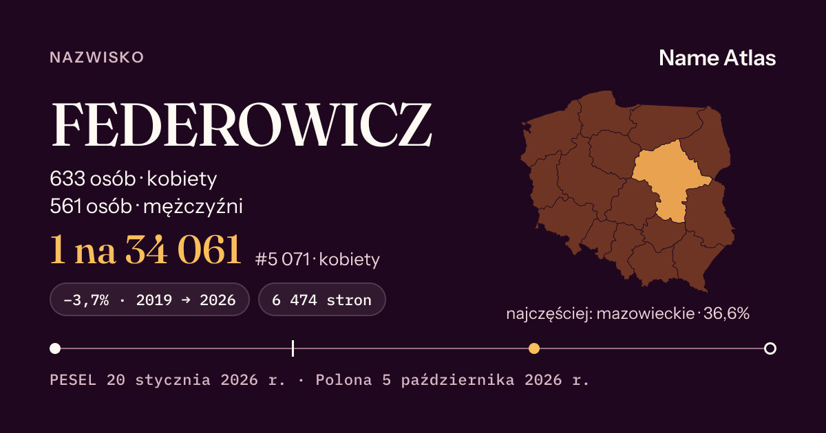 Karta nazwiska z liczbami z rejestru PESEL: FEDEROWICZ