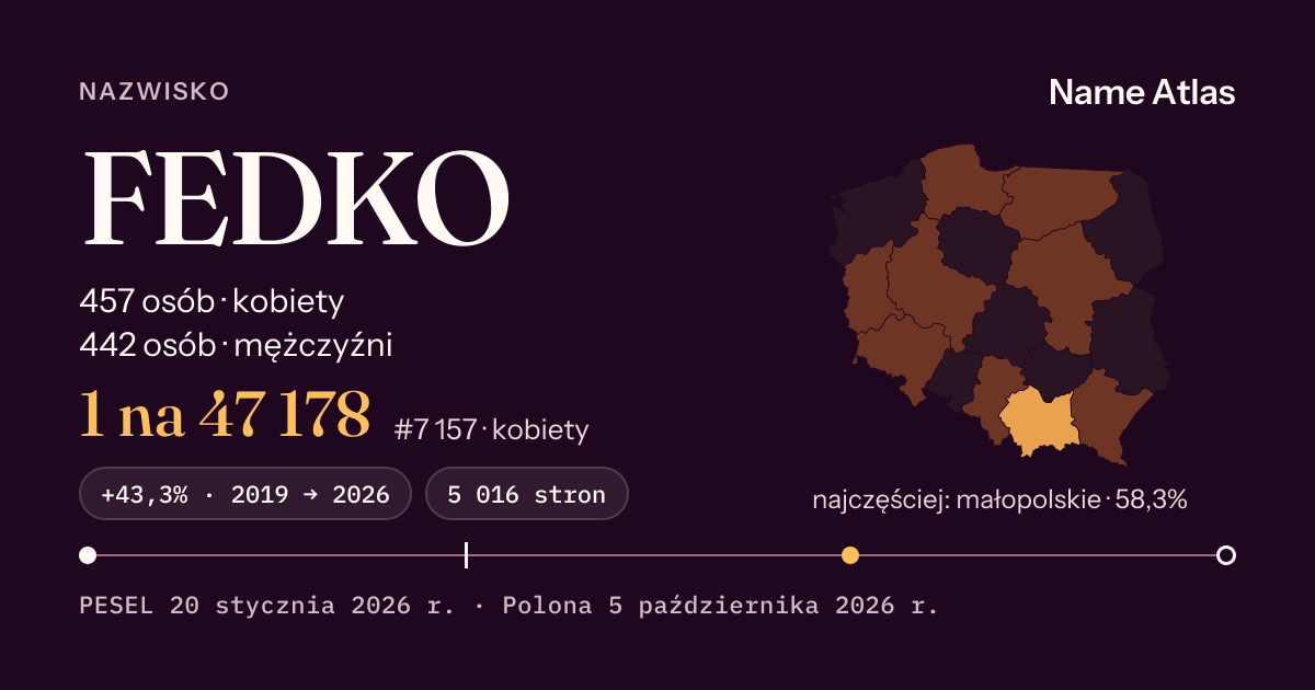 Karta nazwiska z liczbami z rejestru PESEL: FEDKO