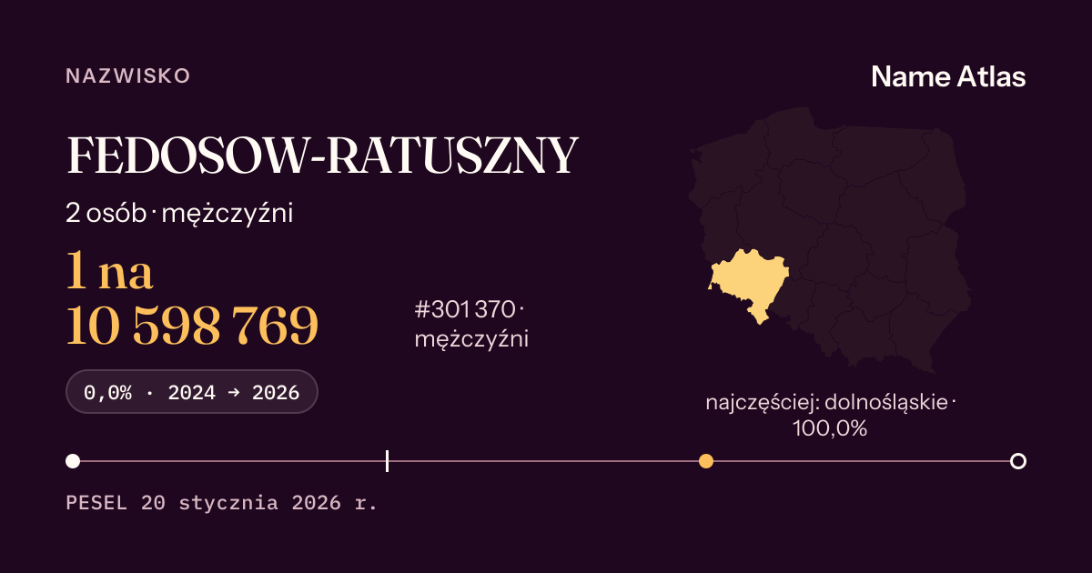 Karta nazwiska z liczbami z rejestru PESEL: FEDOSOW-RATUSZNY