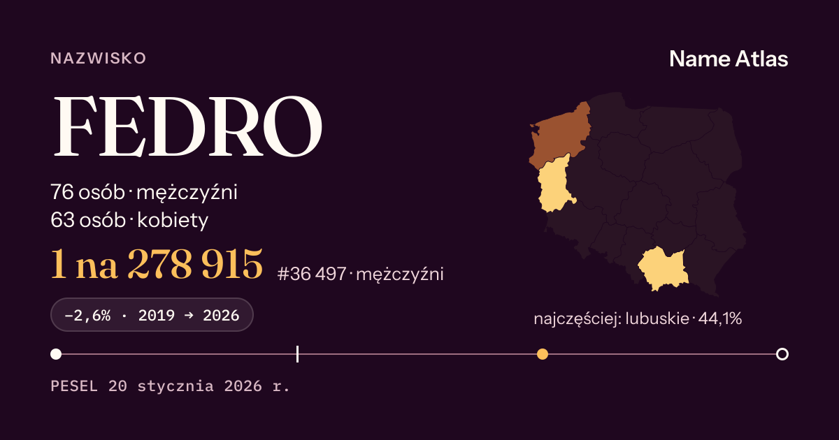 Karta nazwiska z liczbami z rejestru PESEL: FEDRO