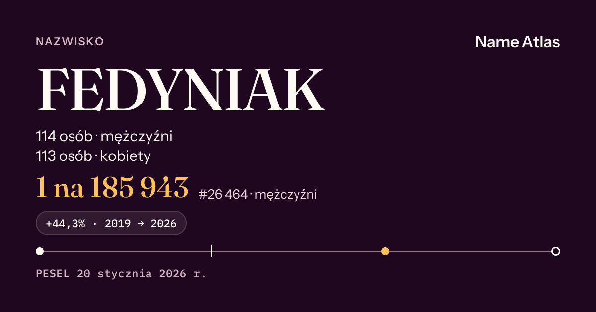 Karta nazwiska z liczbami z rejestru PESEL: FEDYNIAK