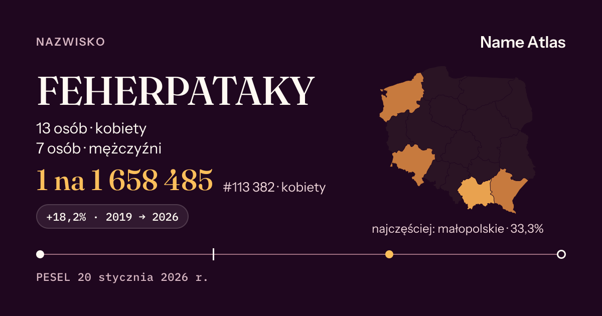 Karta nazwiska z liczbami z rejestru PESEL: FEHERPATAKY