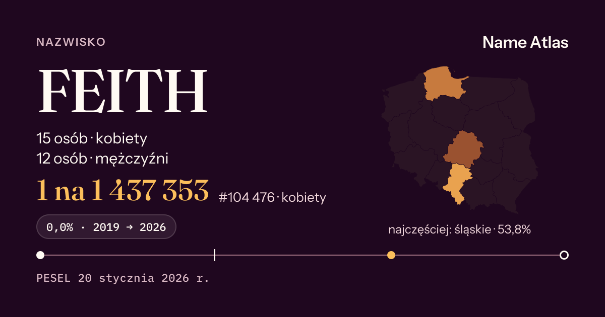 Karta nazwiska z liczbami z rejestru PESEL: FEITH