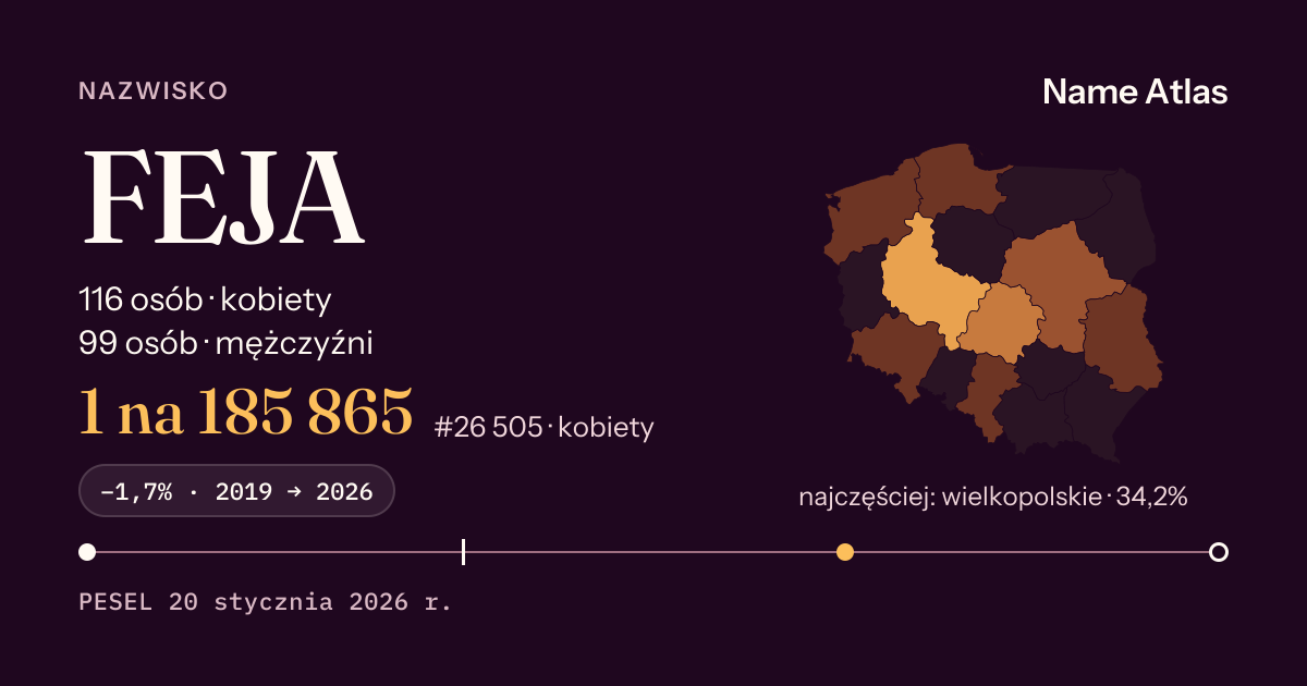 Karta nazwiska z liczbami z rejestru PESEL: FEJA