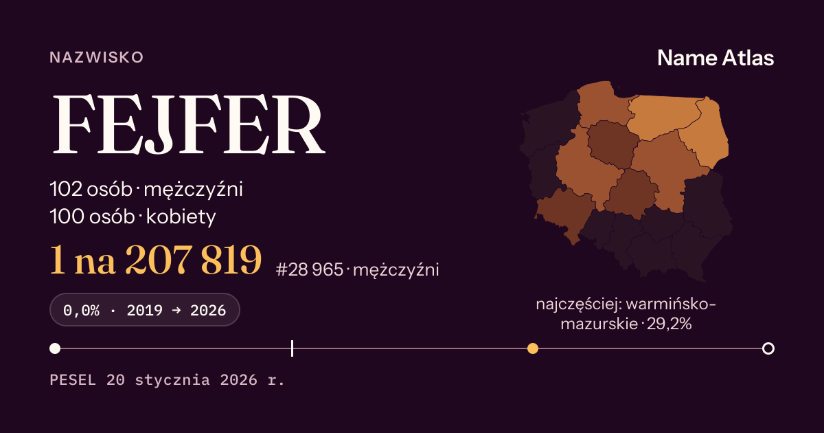 Karta nazwiska z liczbami z rejestru PESEL: FEJFER