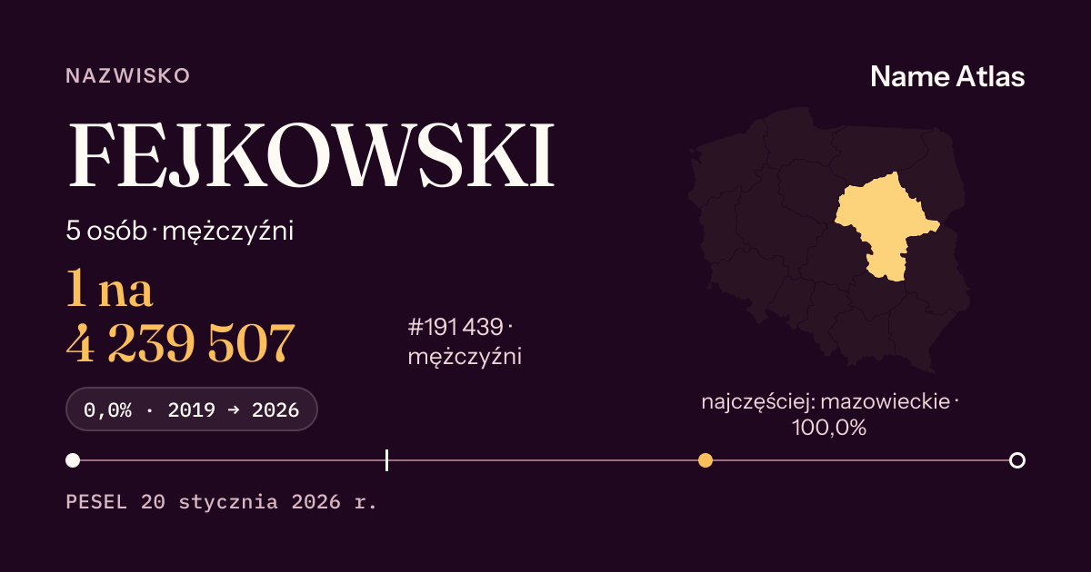 Karta nazwiska z liczbami z rejestru PESEL: FEJKOWSKI