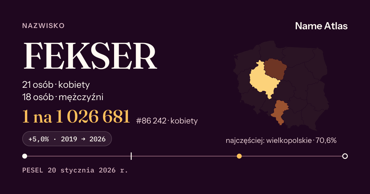 Karta nazwiska z liczbami z rejestru PESEL: FEKSER