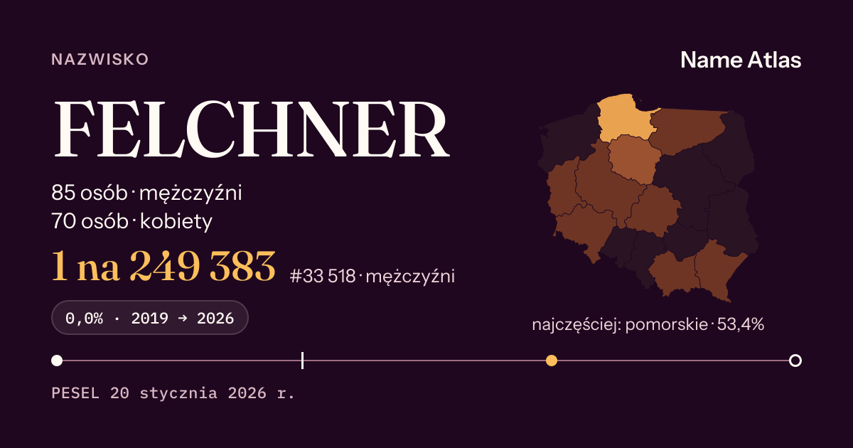 Karta nazwiska z liczbami z rejestru PESEL: FELCHNER