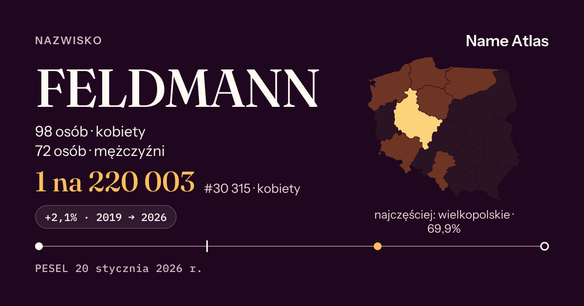Karta nazwiska z liczbami z rejestru PESEL: FELDMANN