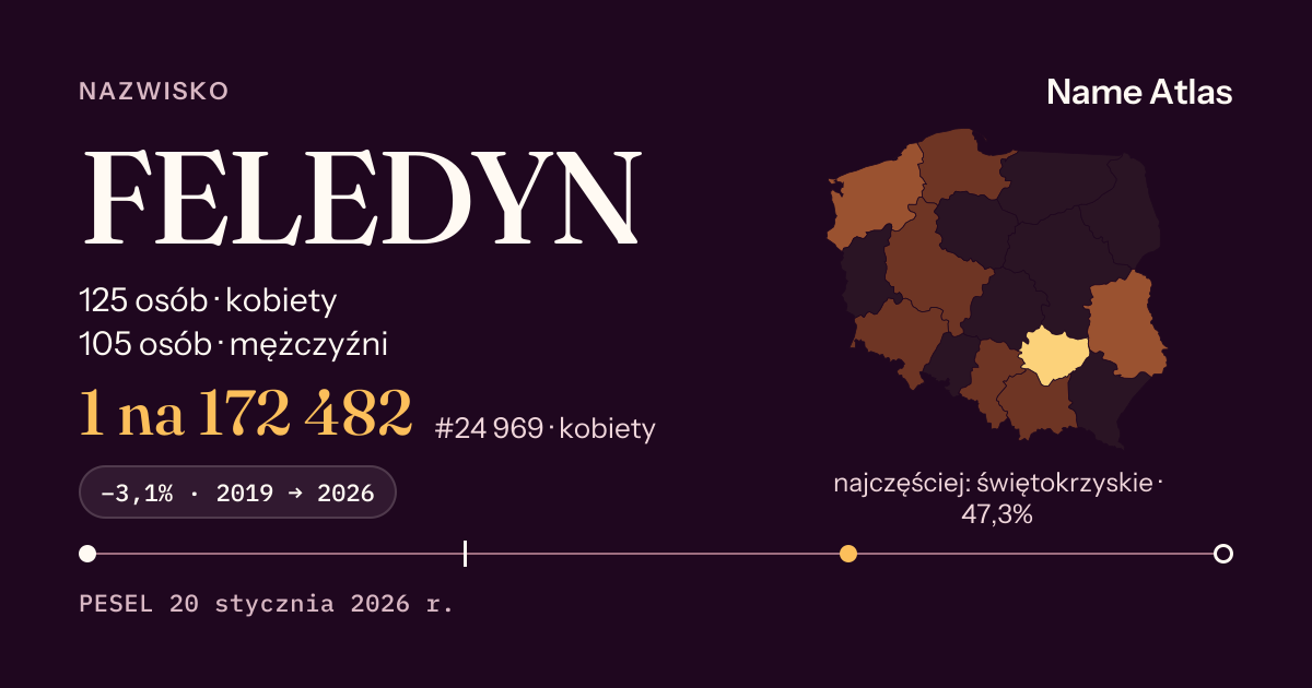 Karta nazwiska z liczbami z rejestru PESEL: FELEDYN