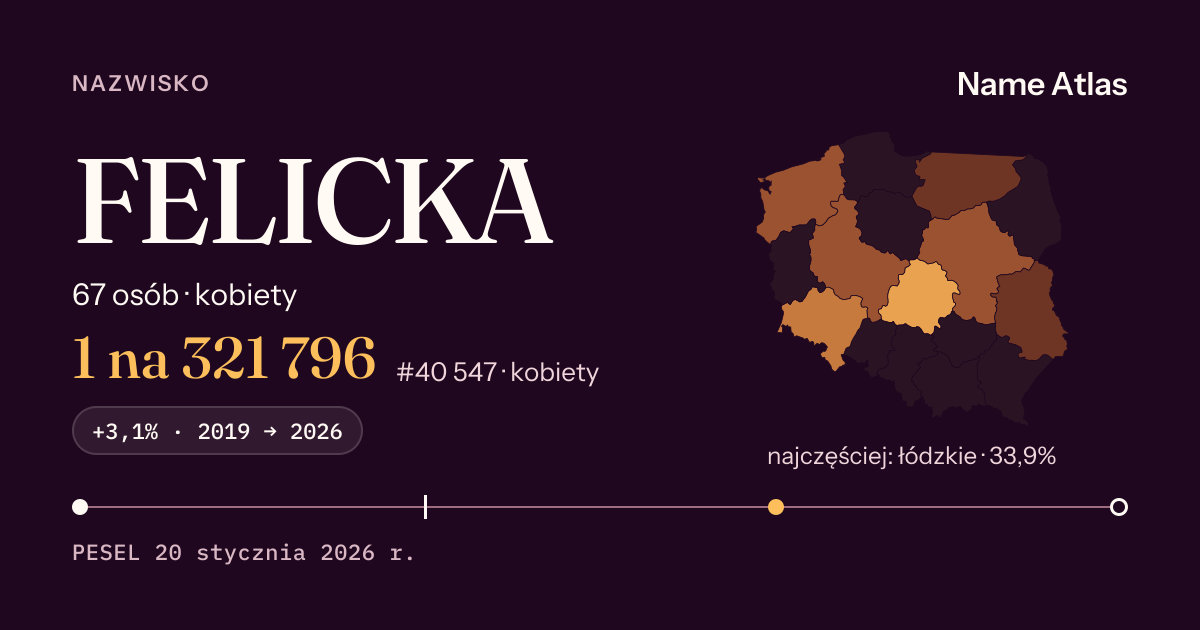 Karta nazwiska z liczbami z rejestru PESEL: FELICKA