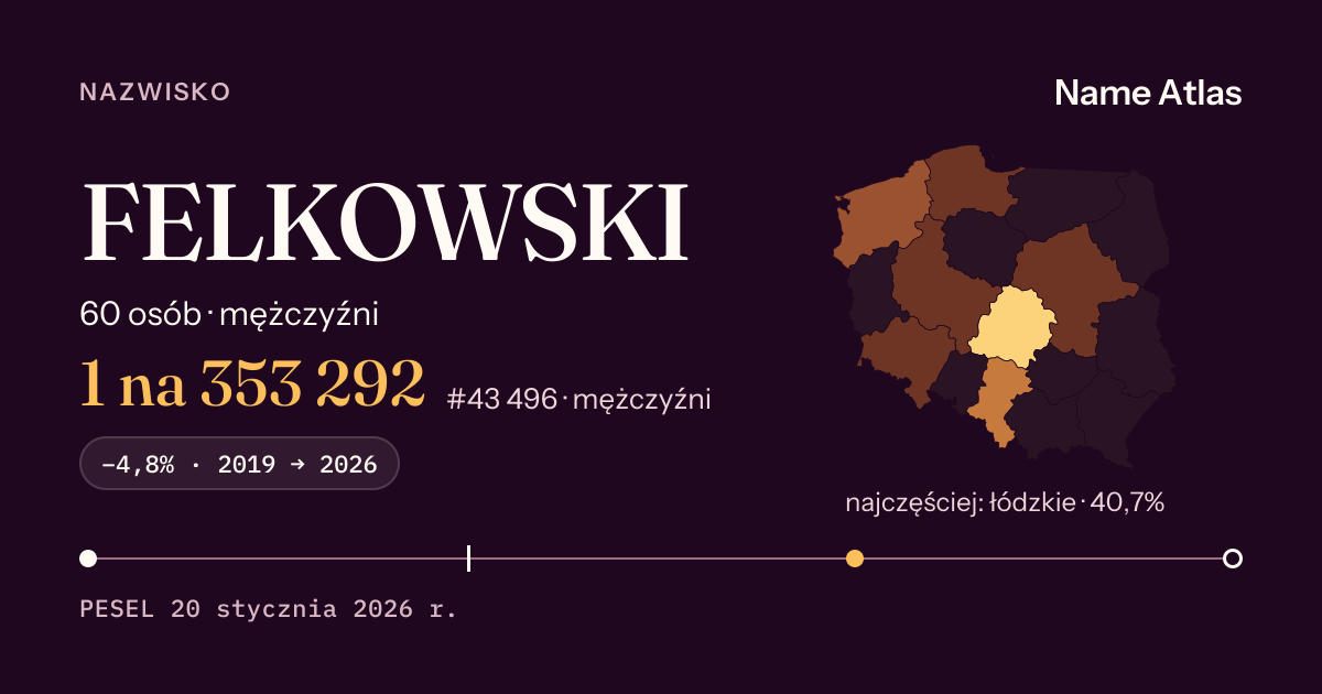 Karta nazwiska z liczbami z rejestru PESEL: FELKOWSKI