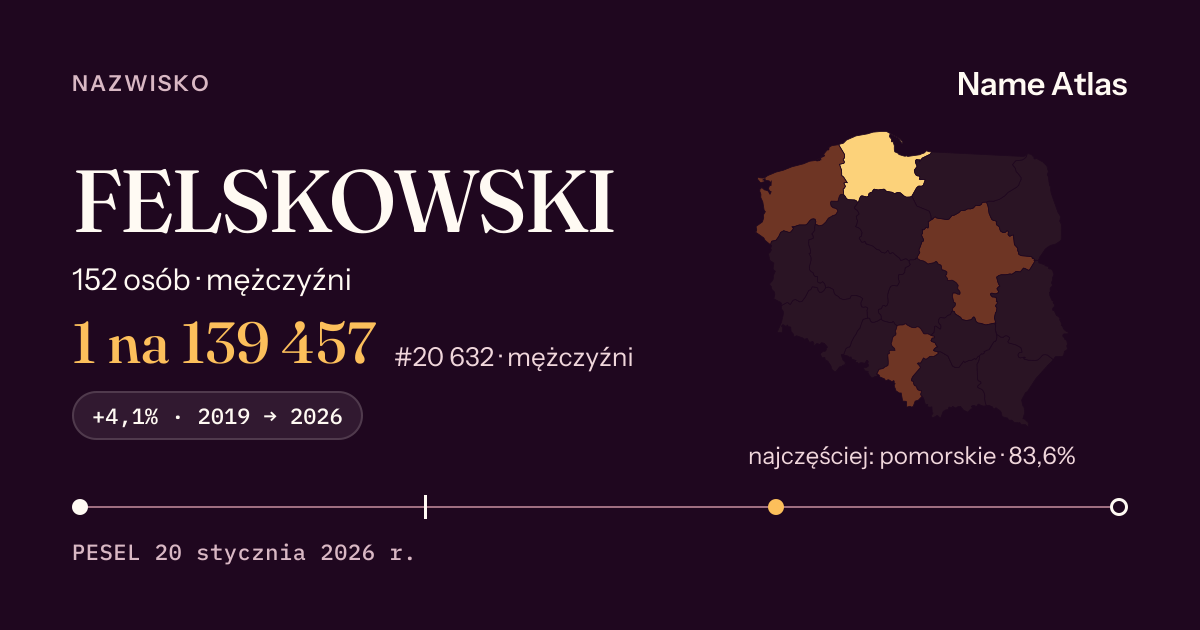 Karta nazwiska z liczbami z rejestru PESEL: FELSKOWSKI