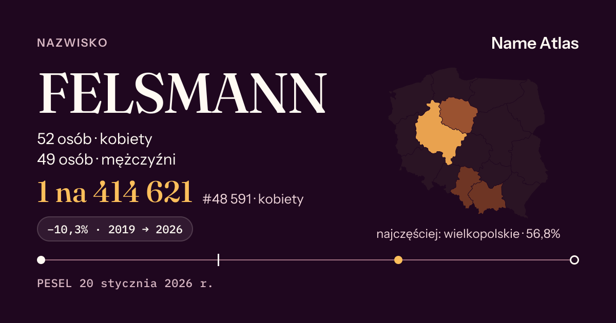 Karta nazwiska z liczbami z rejestru PESEL: FELSMANN