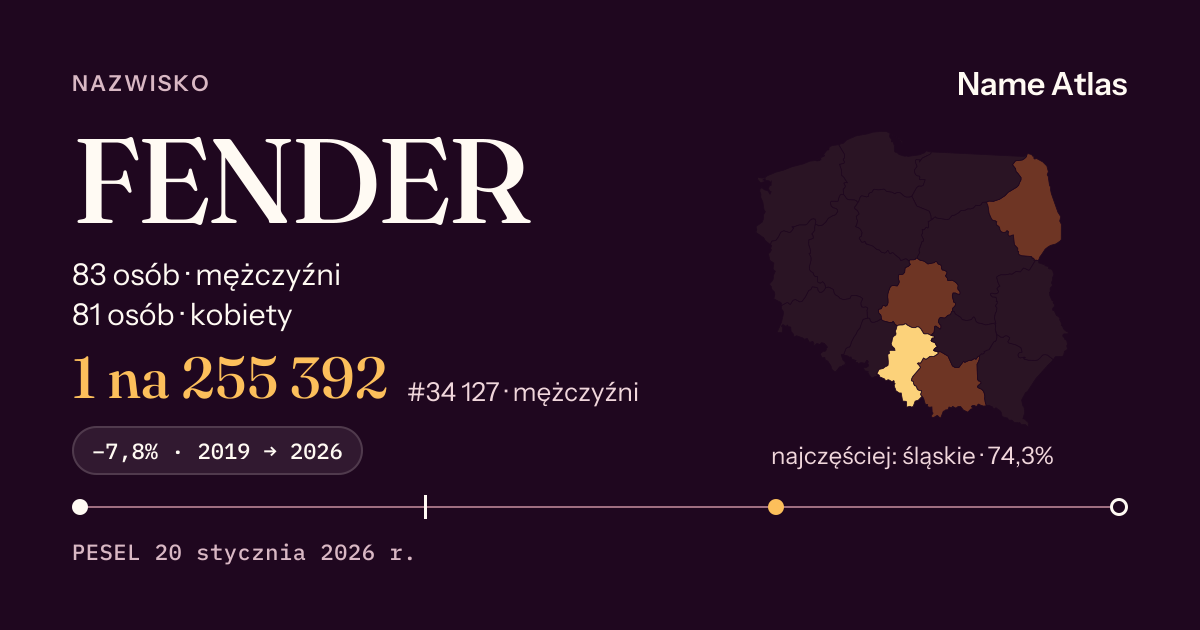 Karta nazwiska z liczbami z rejestru PESEL: FENDER
