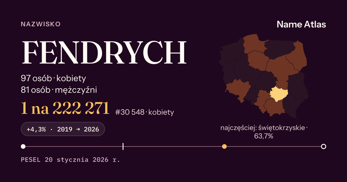 Karta nazwiska z liczbami z rejestru PESEL: FENDRYCH