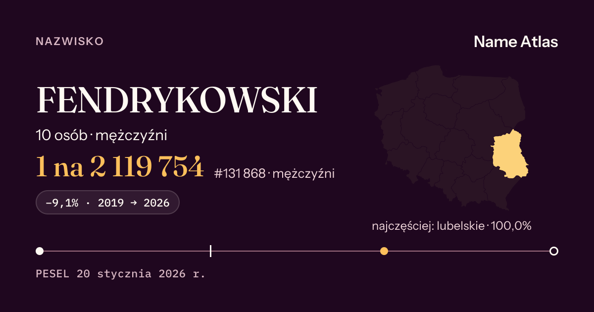 Karta nazwiska z liczbami z rejestru PESEL: FENDRYKOWSKI