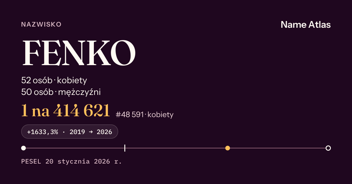 Karta nazwiska z liczbami z rejestru PESEL: FENKO